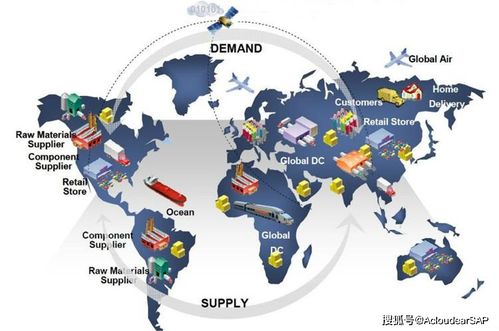 采購中質量的控制與管理 智能物流系統集成的視角