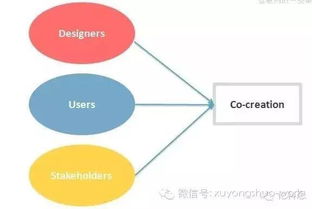 數字浪潮重塑流通 互聯網時代下的供應鏈變革與智能物流系統集成