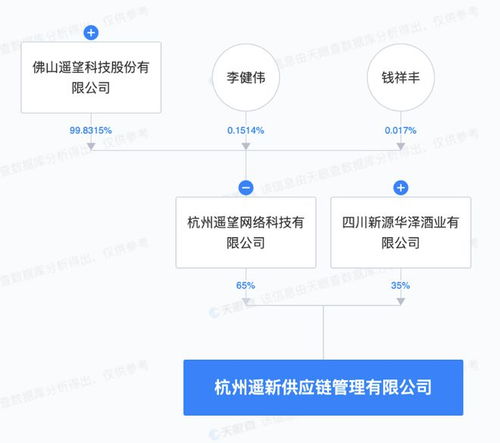遙望科技等企業杭州落子，供應鏈管理新布局背后的戰略考量