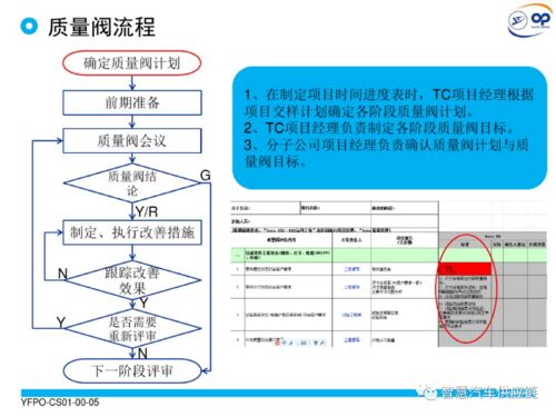 質量閥 產品開發項目質量管控與供應鏈協同的利器