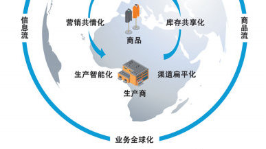 數字化浪潮下供應鏈管理的革新 智能物流系統集成的核心價值與實踐路徑
