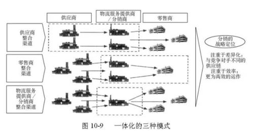 供應鏈管理經典模型解析 構建高效、敏捷與韌性的全球網絡