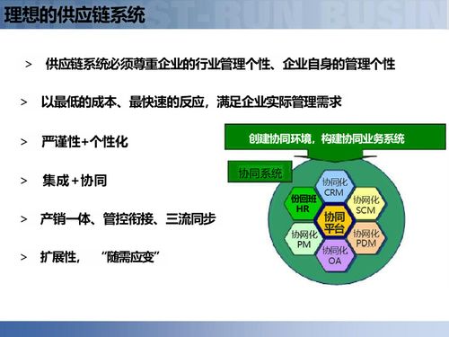 供應鏈數字化轉型 智慧工廠、智能制造與智能物流系統集成的全面解讀