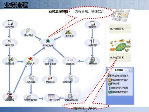 供應鏈數字化 解讀智慧工廠與智能制造背景下的供應鏈解決方案