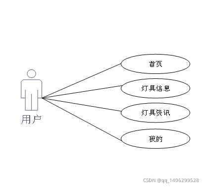 計算機畢業(yè)設(shè)計之微信小程序的商城 購物系統(tǒng) app論文