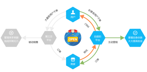 微信開發(fā)、微信公眾號點(diǎn)餐平臺、外賣、微信商城、微支付、微紅包-【IMMWA】-豬八戒網(wǎng)