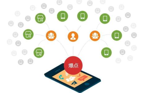 進(jìn)行軟件定制開發(fā),對(duì)企業(yè)的益處有哪些?