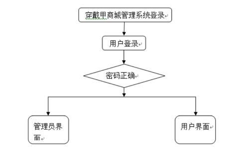 計(jì)算機(jī)畢業(yè)設(shè)計(jì)java穿戴甲商城管理系統(tǒng) 基于java的穿戴甲商城管理平臺(tái)設(shè)計(jì)與實(shí)現(xiàn) java技術(shù)驅(qū)動(dòng)的穿戴甲商城管理系統(tǒng)開發(fā)